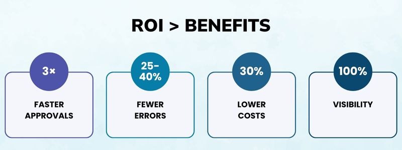 ROI>Benefits ROI>Benefits