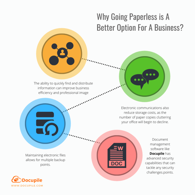 Why Going Paperless is a Better Option for a Business? Docupile