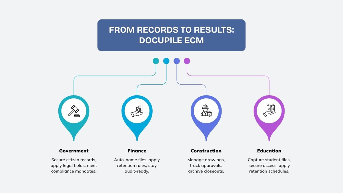 What exactly is ECM Systems, and Why is it Important? - Docupile