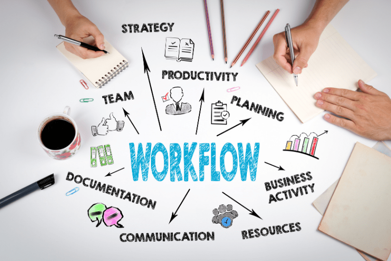 Adopting Workflow Automation for Marketing The Benefits