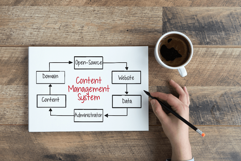 How To Choose A Flexible Content Management System?