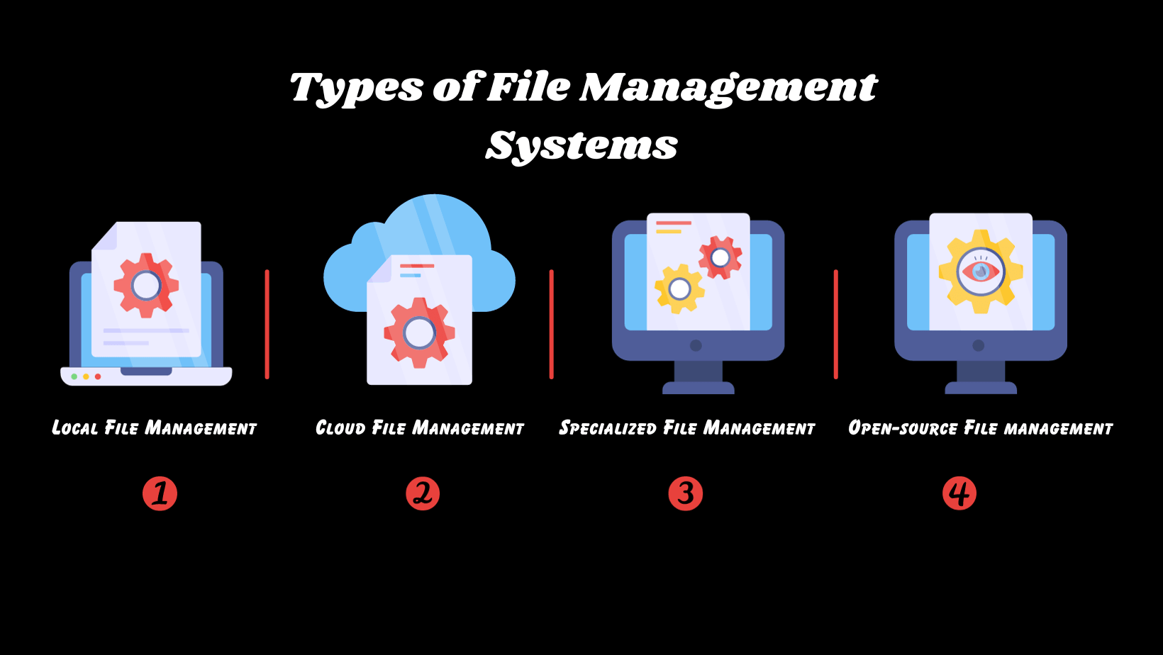 Types-of-File-Management-System-Image