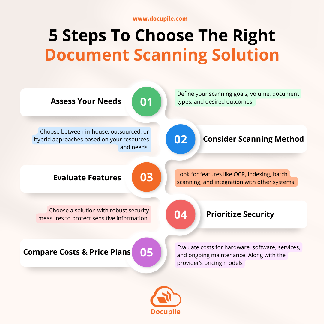 5-Steps-To-Choose-The-Right-Document-Scanning-Solution-Infographic