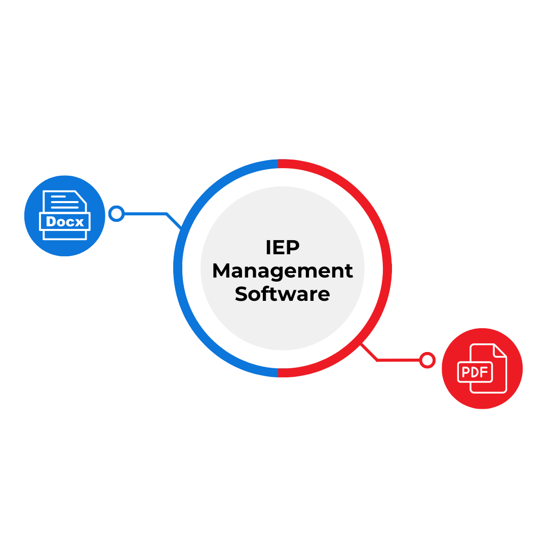 IEP Management Documents
