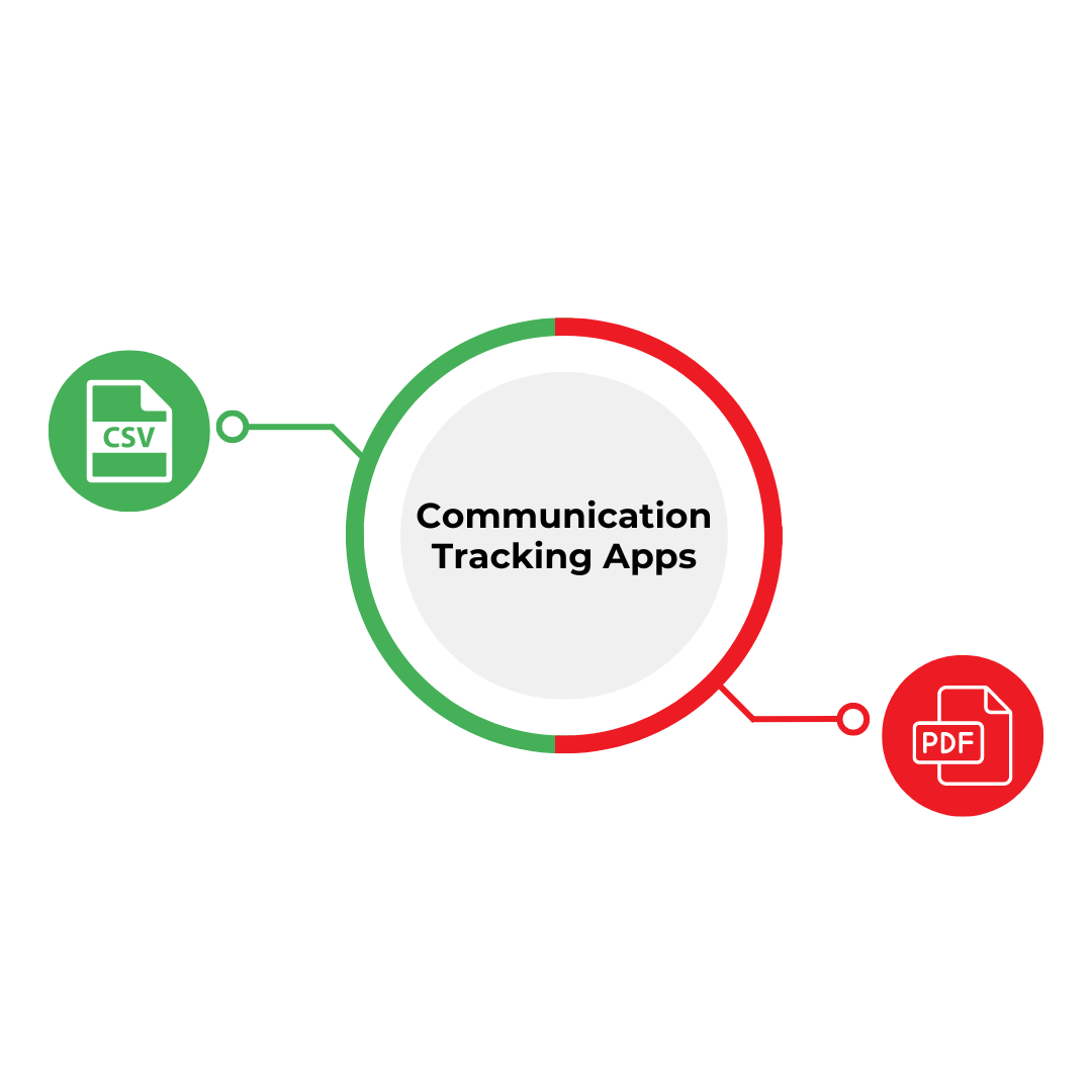 Communication related documents
