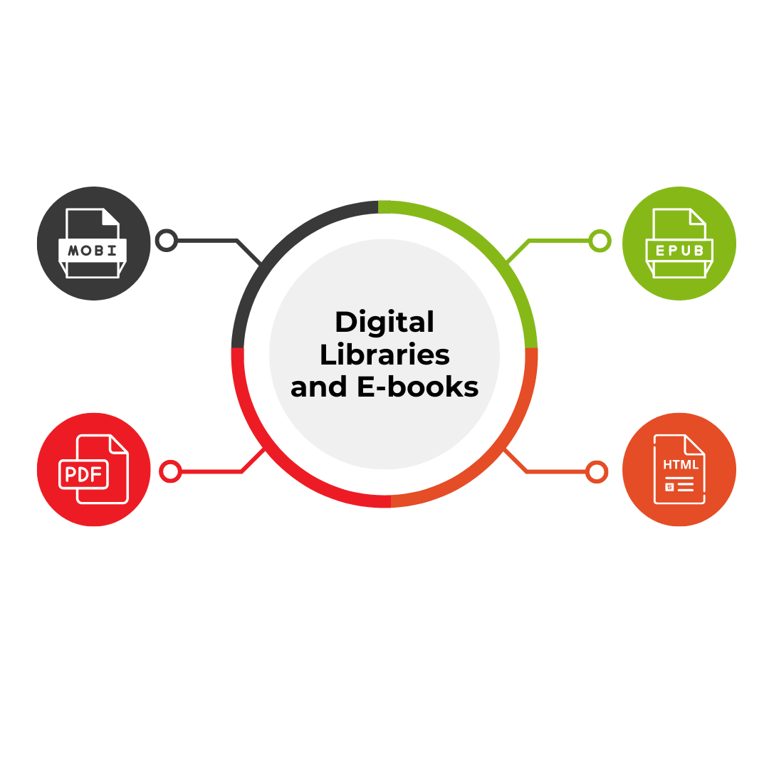 Digital Libraries