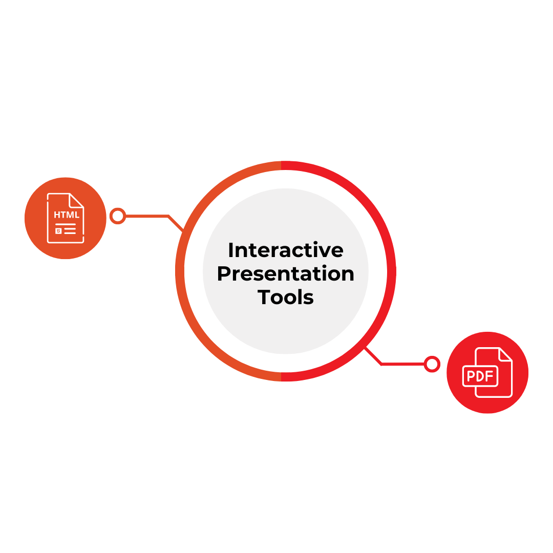 File Formats for Presentation