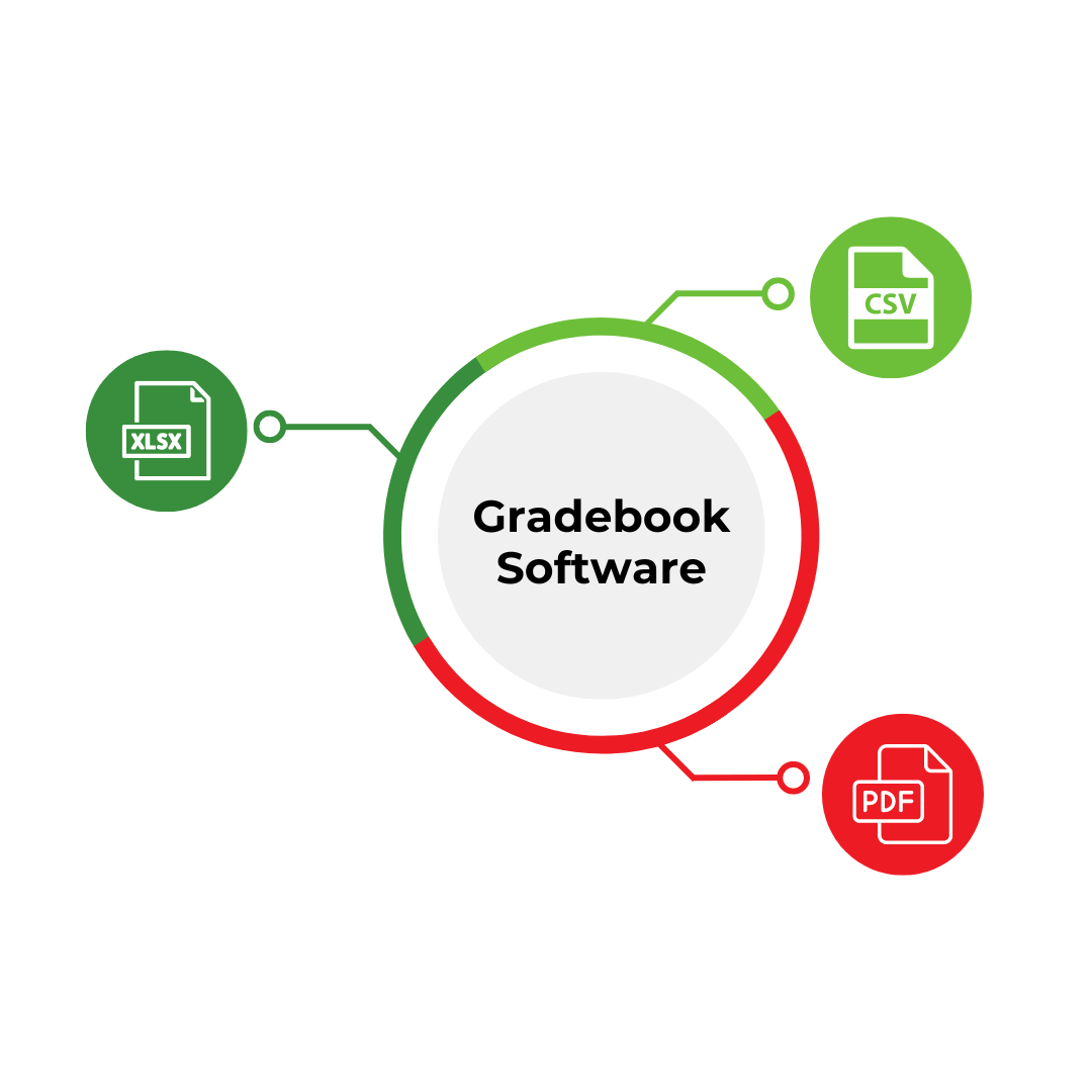 File Formats for Grading