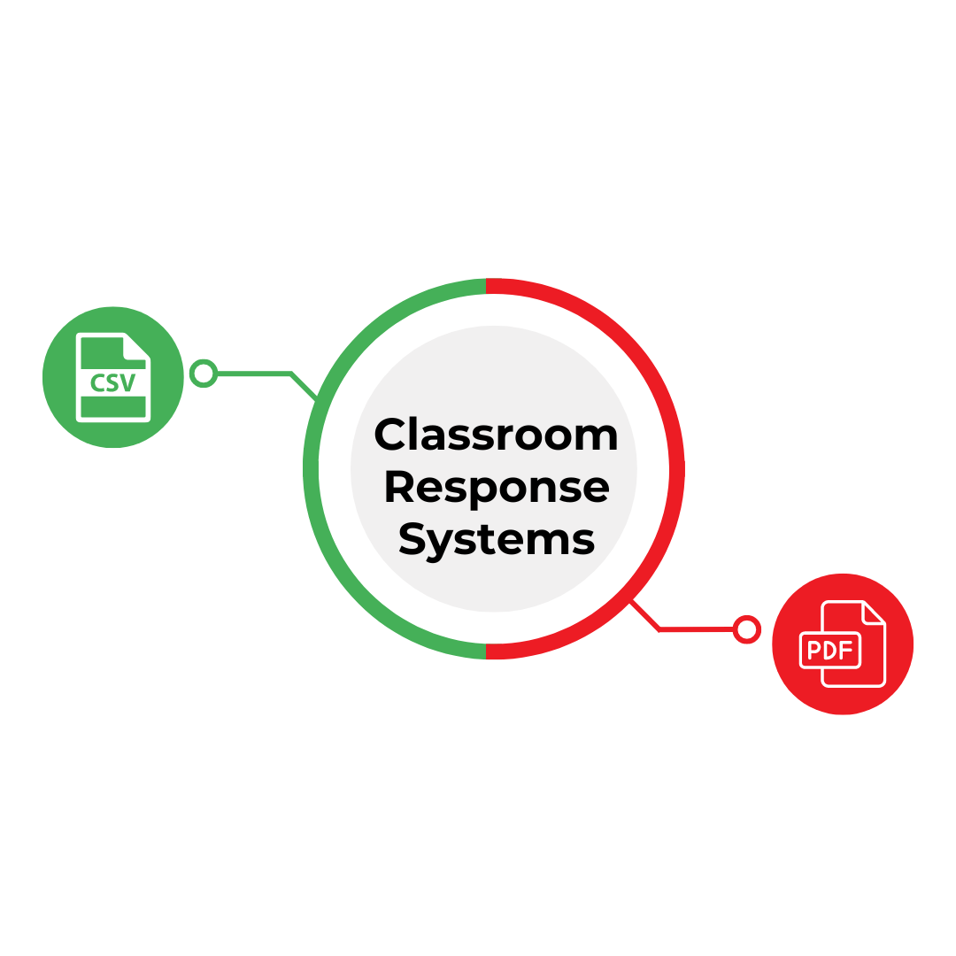 Classroom Response Systems Documents