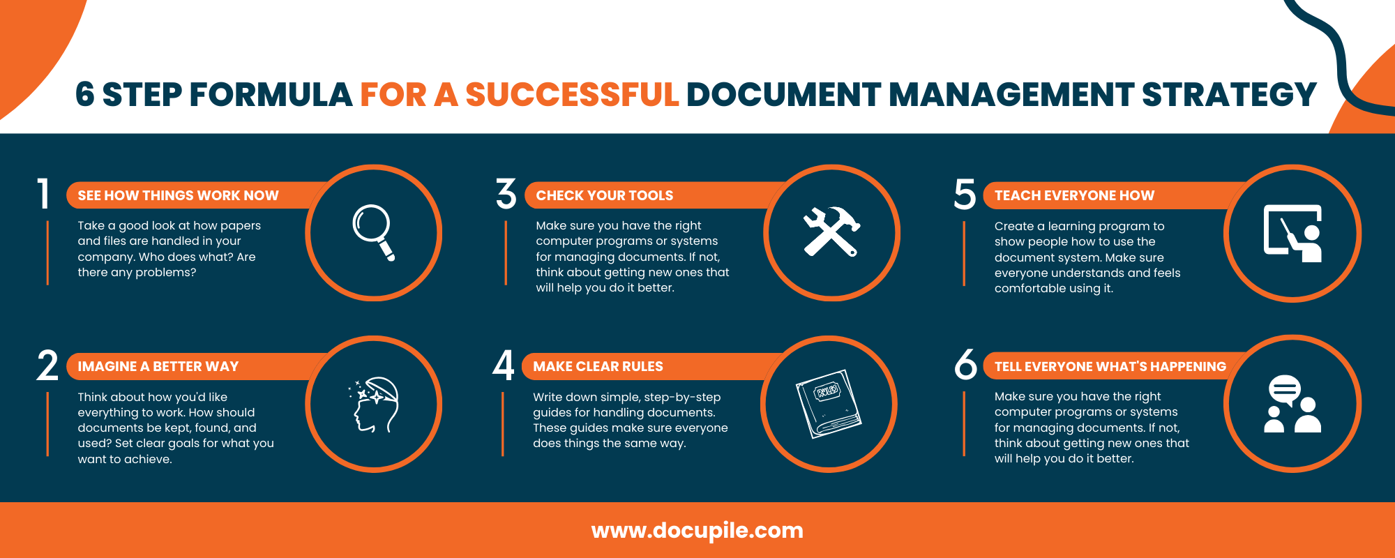 Here is a cool Infographic – 6 steps to implement a DMS!