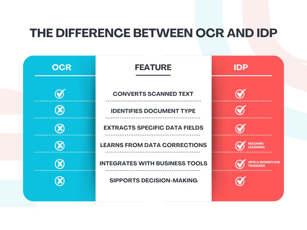 Red and Blue Modern Brand Awareness vs Lead Generation Comparison Chart Graph IDP VS OCR